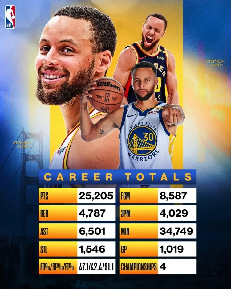 库里重要时刻战术调整，皇家马德里带队取胜！